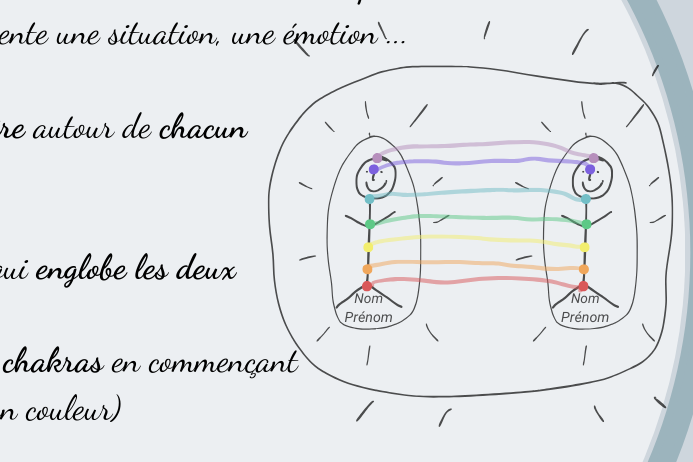 développement personnel, exercice personnel, coaching